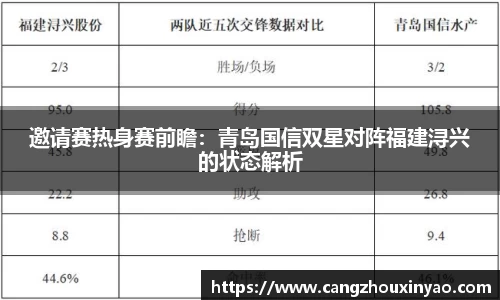 邀请赛热身赛前瞻：青岛国信双星对阵福建浔兴的状态解析